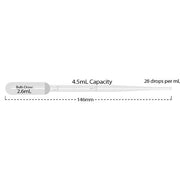 MTC Bio Disposable Transfer Pipettes – 1.5 to 7 mL, Sterile & Non-Sterile Transfer Pipettes MTC Bio