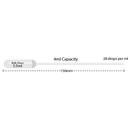 Transfer Pipettes P4133-14 | 4mL | Sterile | Peel Packs of 20 | 500 cs Transfer Pipettes MTC Bio