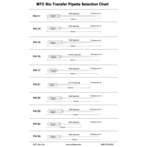 Transfer Pipettes Transfer Pipettes MTC Bio