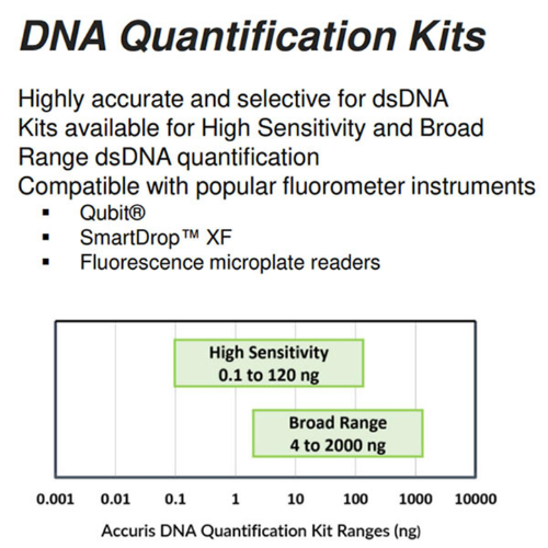 Accuris DNA Quantification Kits — Blue Tiger Scientific