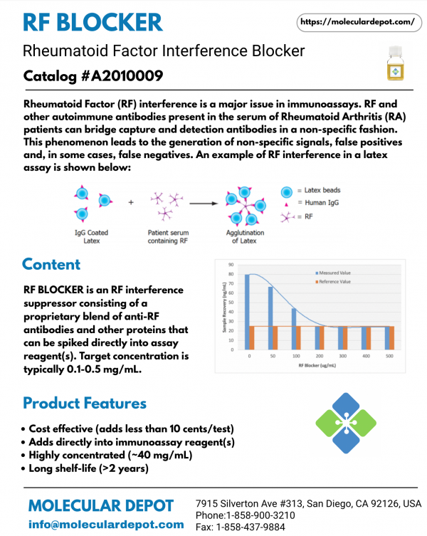 Rheumatoid Factor Interference Blocker Antibodies Molecular Depot
