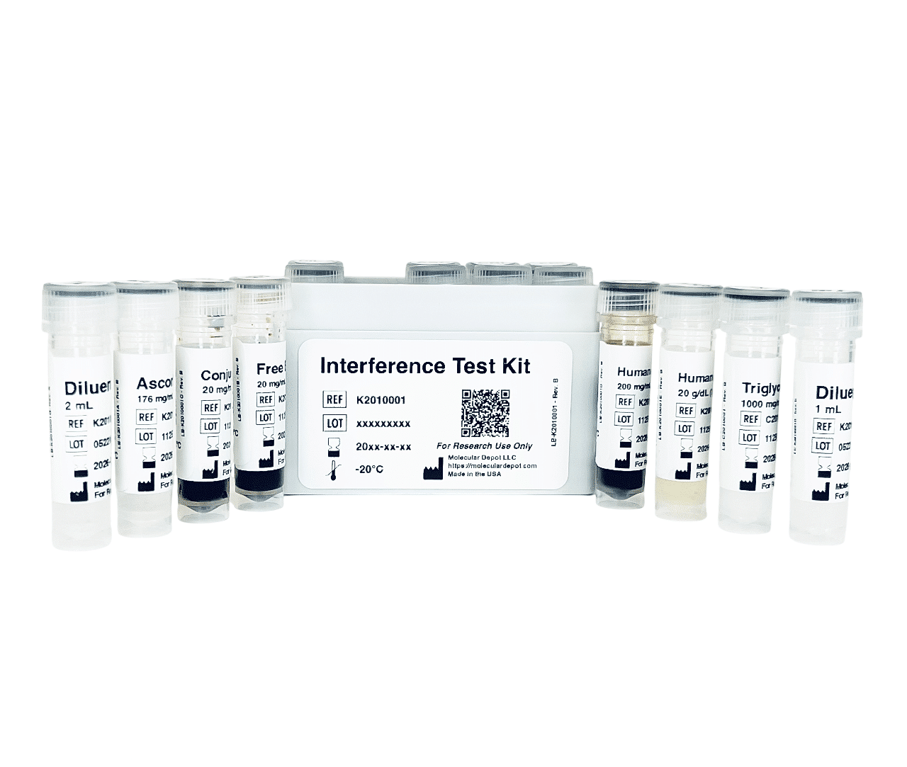 Interference Test Kit Research Kits Molecular Depot