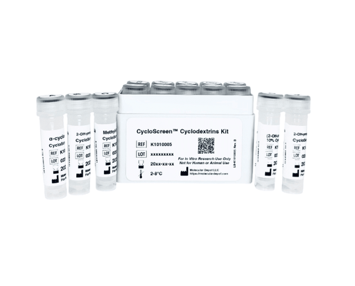 CycloScreen Cyclodextrins Kit Research Kits Molecular Depot