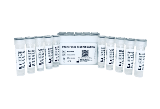Interference Test Kit EXTRA Research Kits Molecular Depot