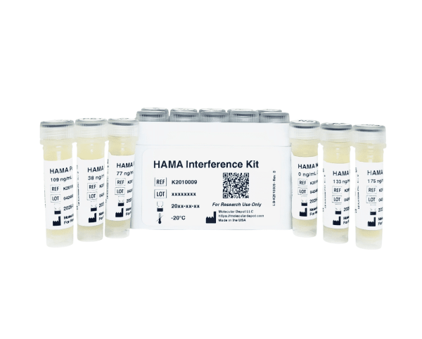 HAMA Interference Kit – Human Anti-Mouse Antibody Blocking System ...