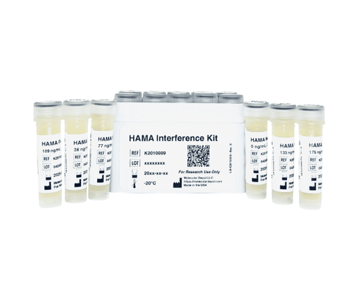 HAMA Interference Kit Research Kits Molecular Depot