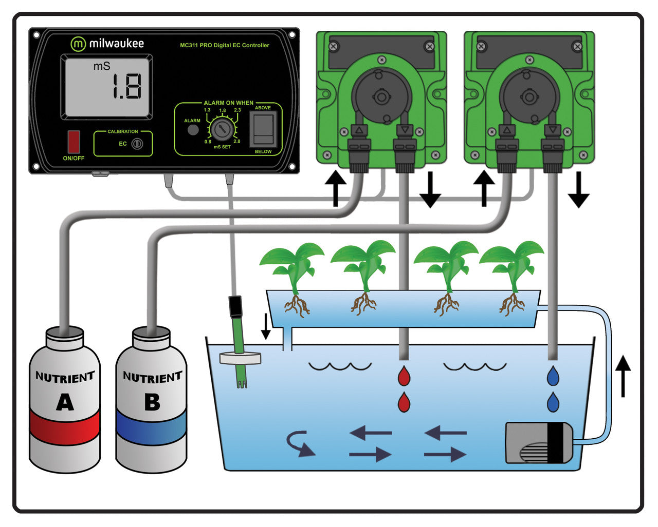 Milwaukee MC745 PRO Conductivity (EC) Controller and Pump Kits Milwaukee Instruments