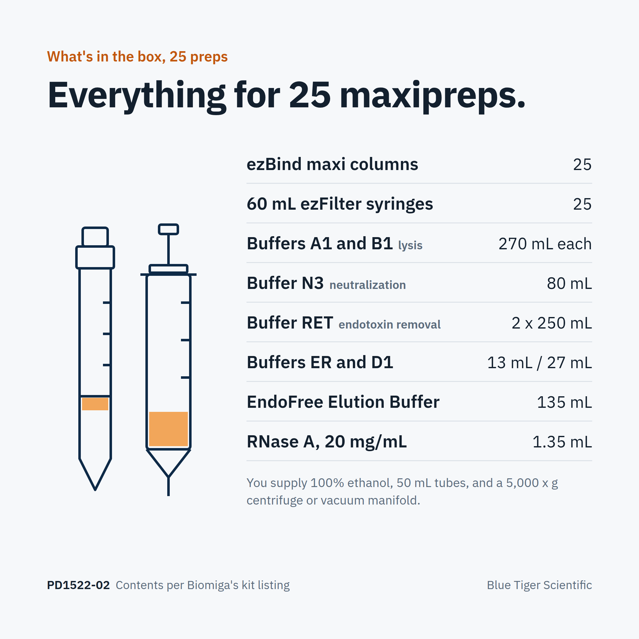 Biomiga EndoFree ezFilter Plasmid Maxiprep Kit, Endotoxin-Free (PD1522)