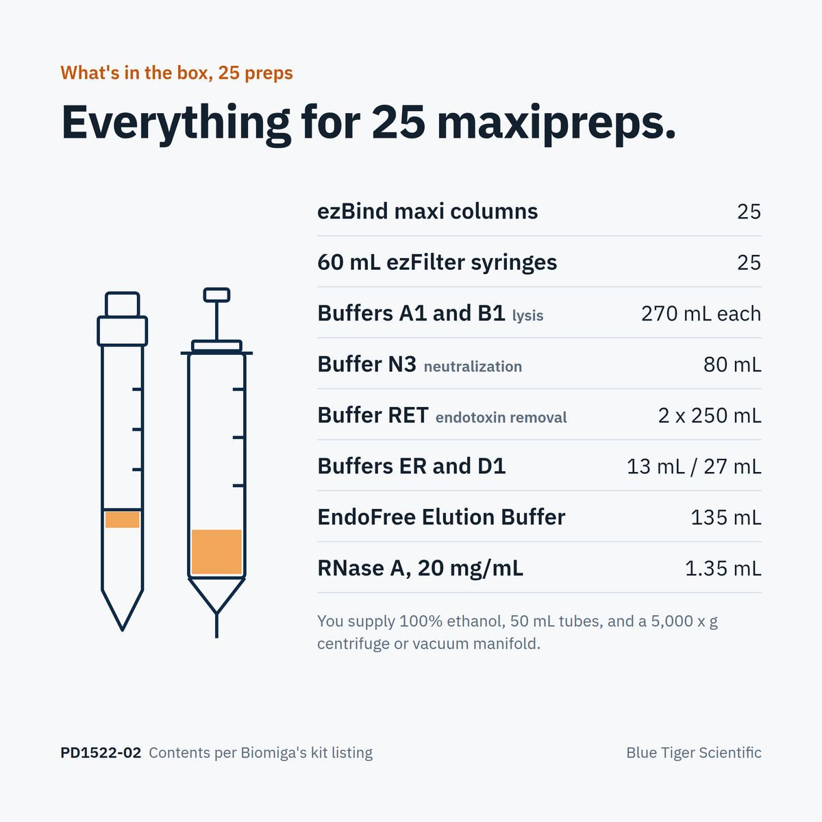 Biomiga EndoFree ezFilter Plasmid Maxiprep Kit, Endotoxin-Free (PD1522)