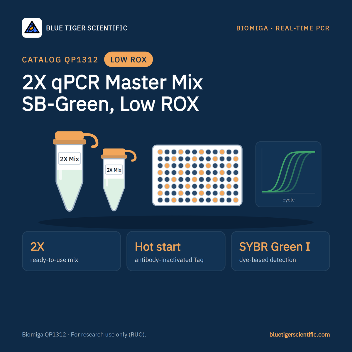Biomiga 2X SYBR Green qPCR Master Mix, Low ROX, Hot Start (QP1312) qPCR Master Mixes Biomiga