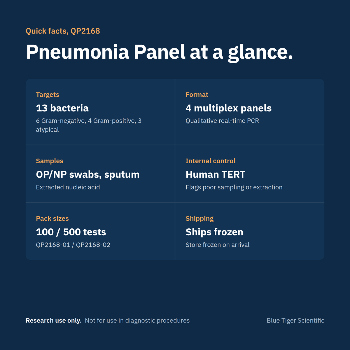 Biomiga Pneumonia Panel Real-Time PCR Detection Kit, 13 Bacteria (QP2168), RUO Real-Time PCR Detection Kits Biomiga