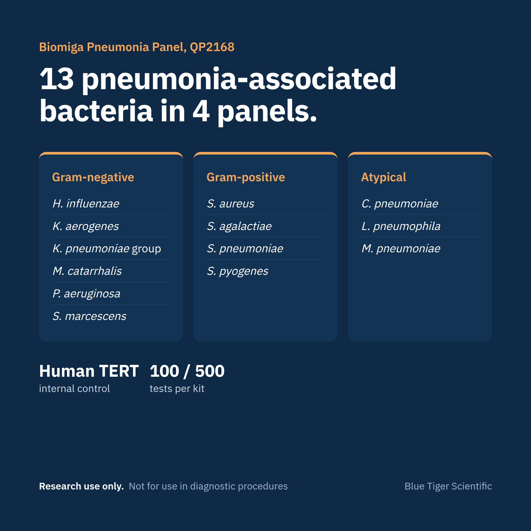 Biomiga Pneumonia Panel Real-Time PCR Detection Kit, 13 Bacteria (QP2168), RUO Real-Time PCR Detection Kits Biomiga