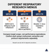 Compare respiratory research target scope of Biomiga QP2178, QP2177 and QP2179