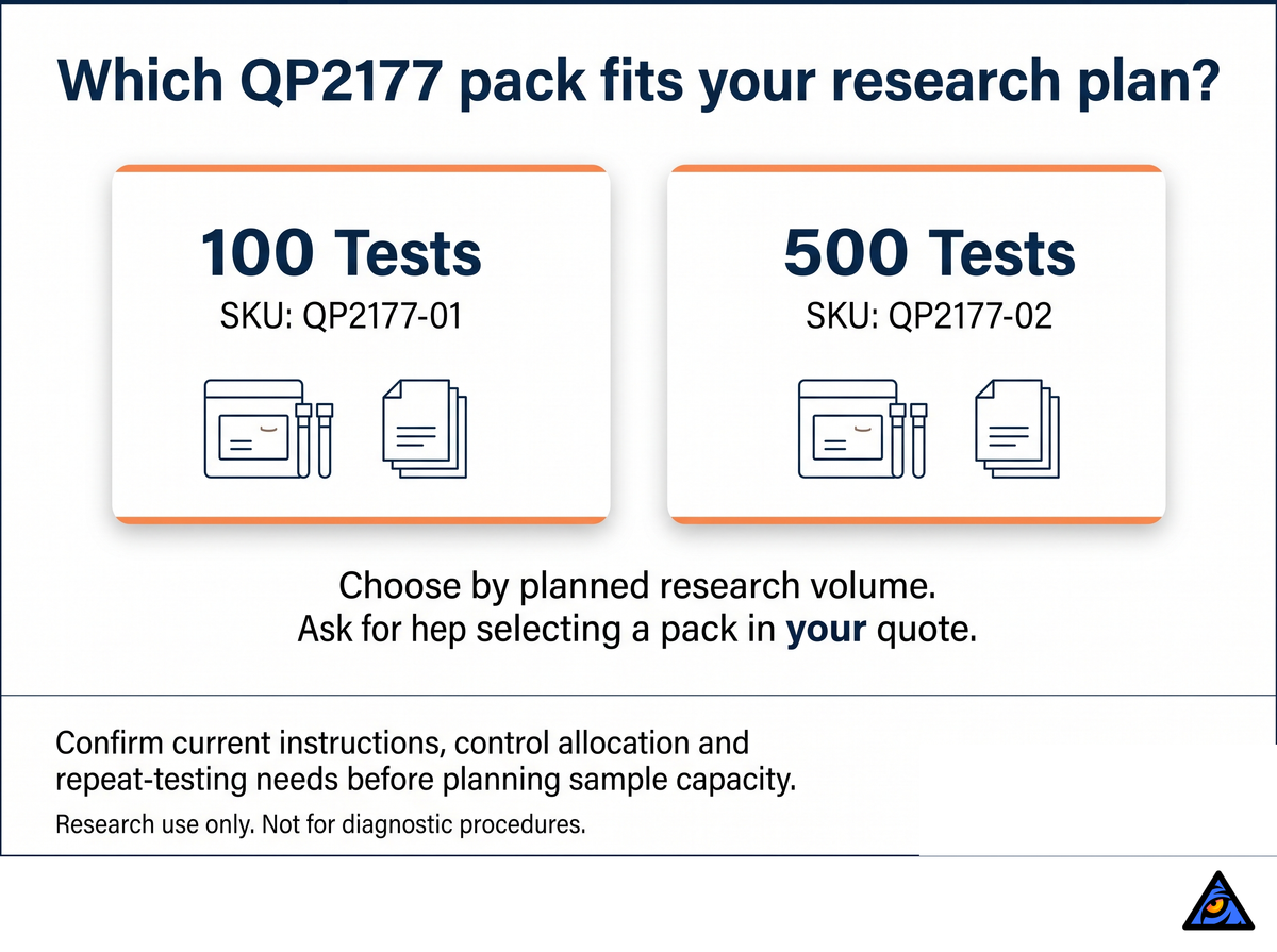 QP2177 pack selection: QP2177-01 100 Tests and QP2177-02 500 Tests
