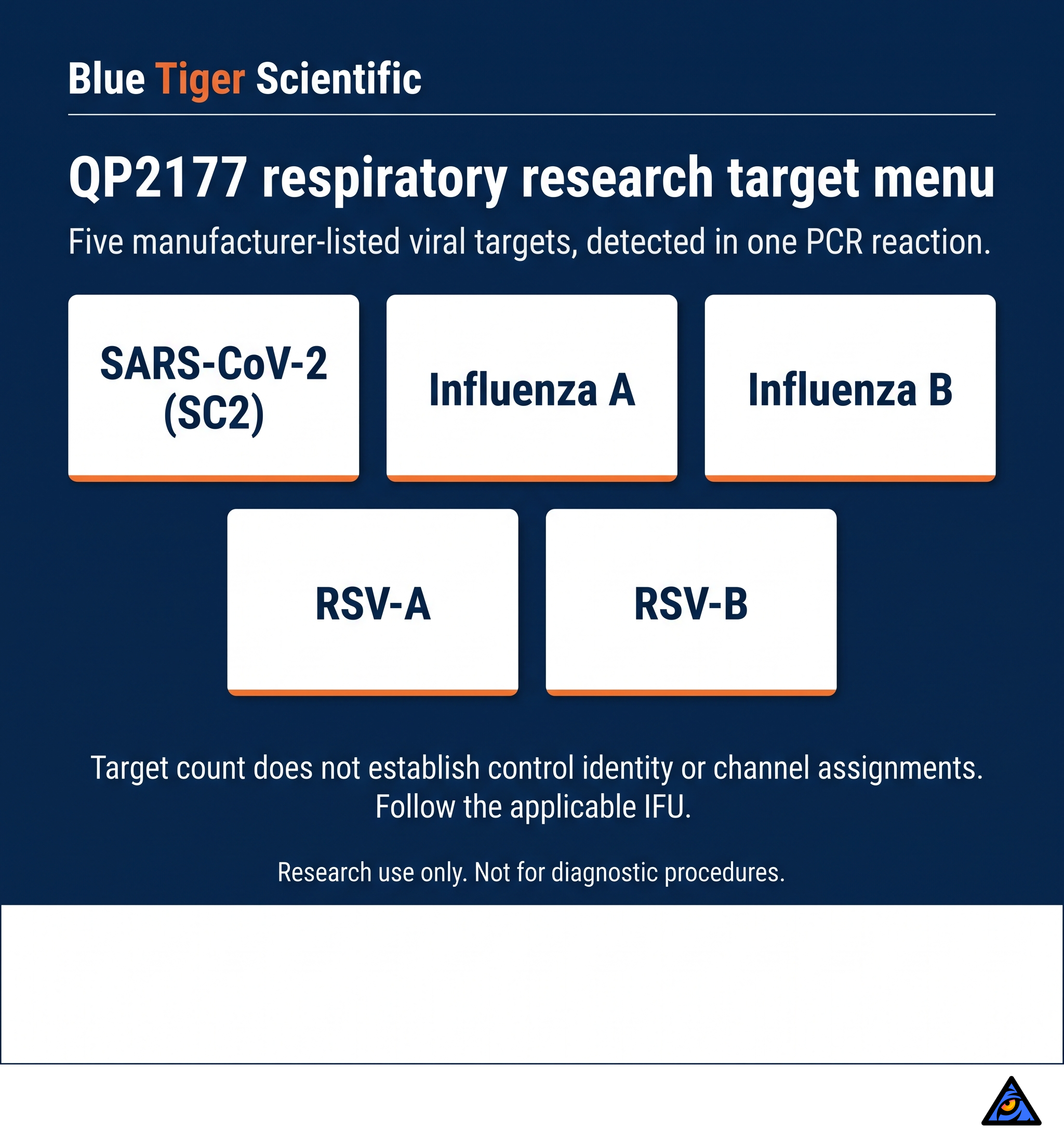QP2177 research target menu: SARS-CoV-2, influenza A, influenza B, RSV-A and RSV-B