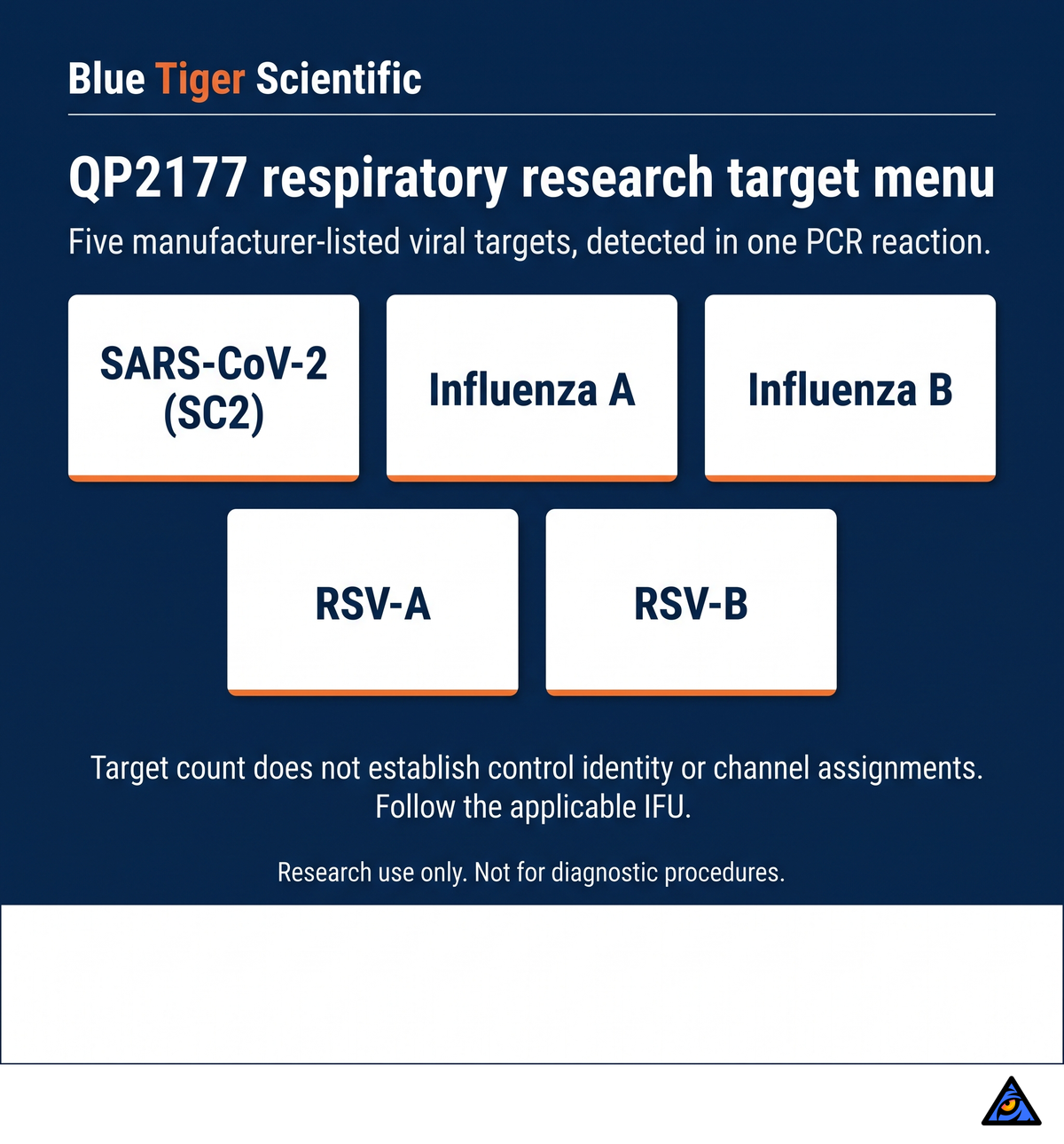 QP2177 research target menu: SARS-CoV-2, influenza A, influenza B, RSV-A and RSV-B