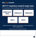 QP2177 research target menu: SARS-CoV-2, influenza A, influenza B, RSV-A and RSV-B