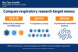 Biomiga QP2178 SARS-CoV-2 & Flu A/B RT-PCR Research Kit Research PCR assay reagents Biomiga