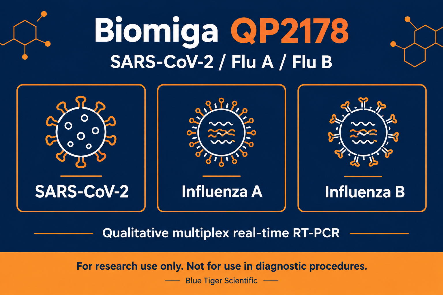Biomiga QP2178 SARS-CoV-2 & Flu A/B RT-PCR Research Kit Research PCR assay reagents Biomiga