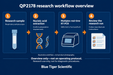 Biomiga QP2178 SARS-CoV-2 & Flu A/B RT-PCR Research Kit Research PCR assay reagents Biomiga