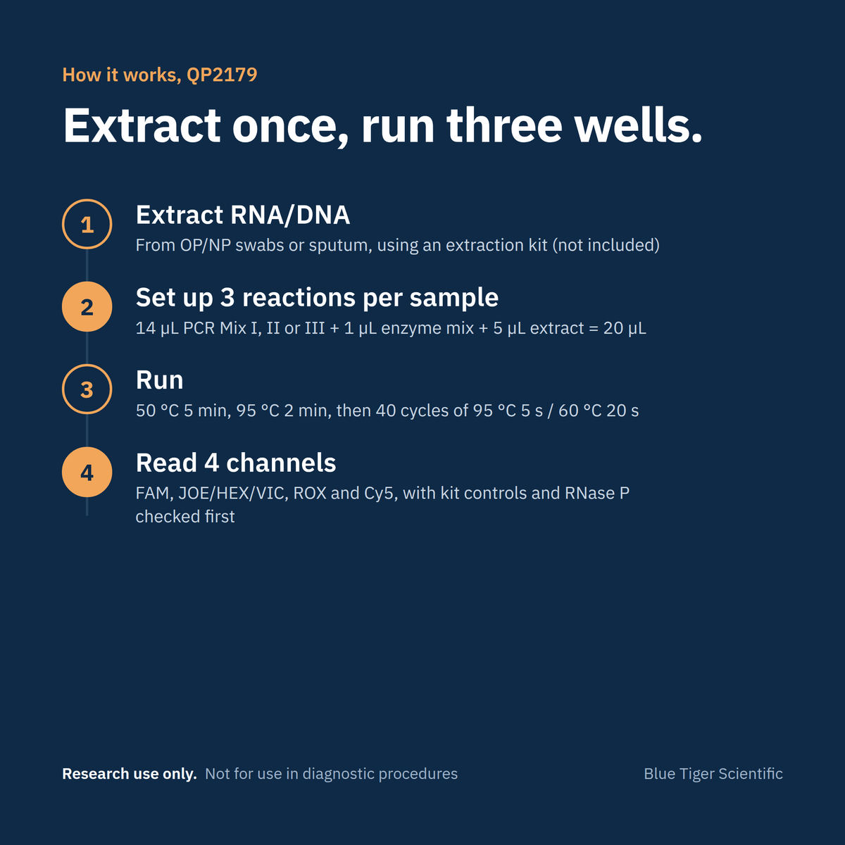 Biomiga Respiratory Panel Real-Time PCR Detection Kit, 11 Viruses (QP2179), RUO Real-Time PCR Detection Kits Biomiga