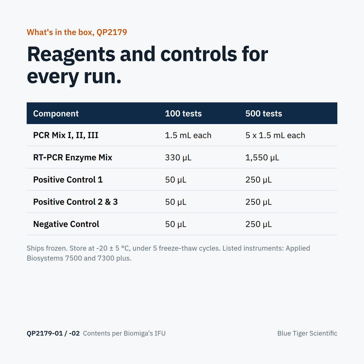 Biomiga Respiratory Panel Real-Time PCR Detection Kit, 11 Viruses (QP2179), RUO Real-Time PCR Detection Kits Biomiga