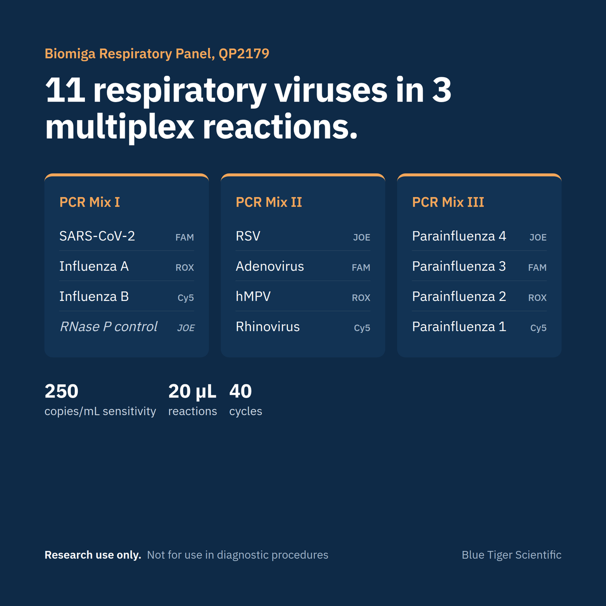 Biomiga Respiratory Panel Real-Time PCR Detection Kit, 11 Viruses (QP2179), RUO Real-Time PCR Detection Kits Biomiga