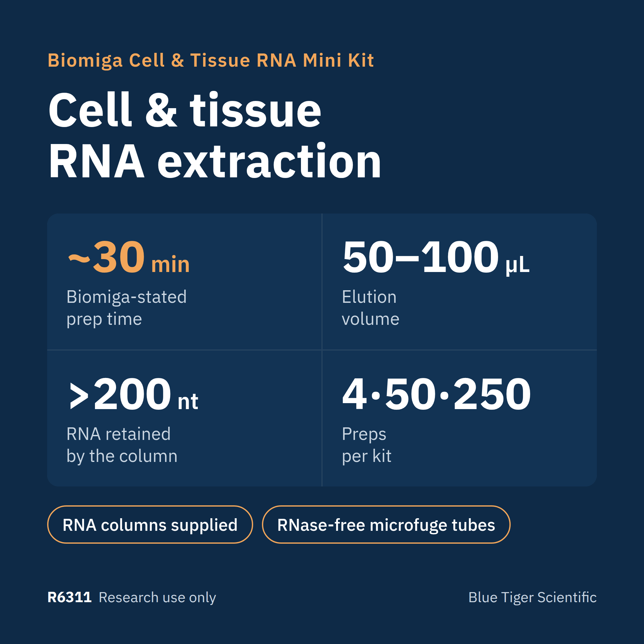 R6311 key specs: about 30 minutes Biomiga-stated prep time, 50–100 µL elution, RNA over 200 nt retained, 4, 50 or 250 preps