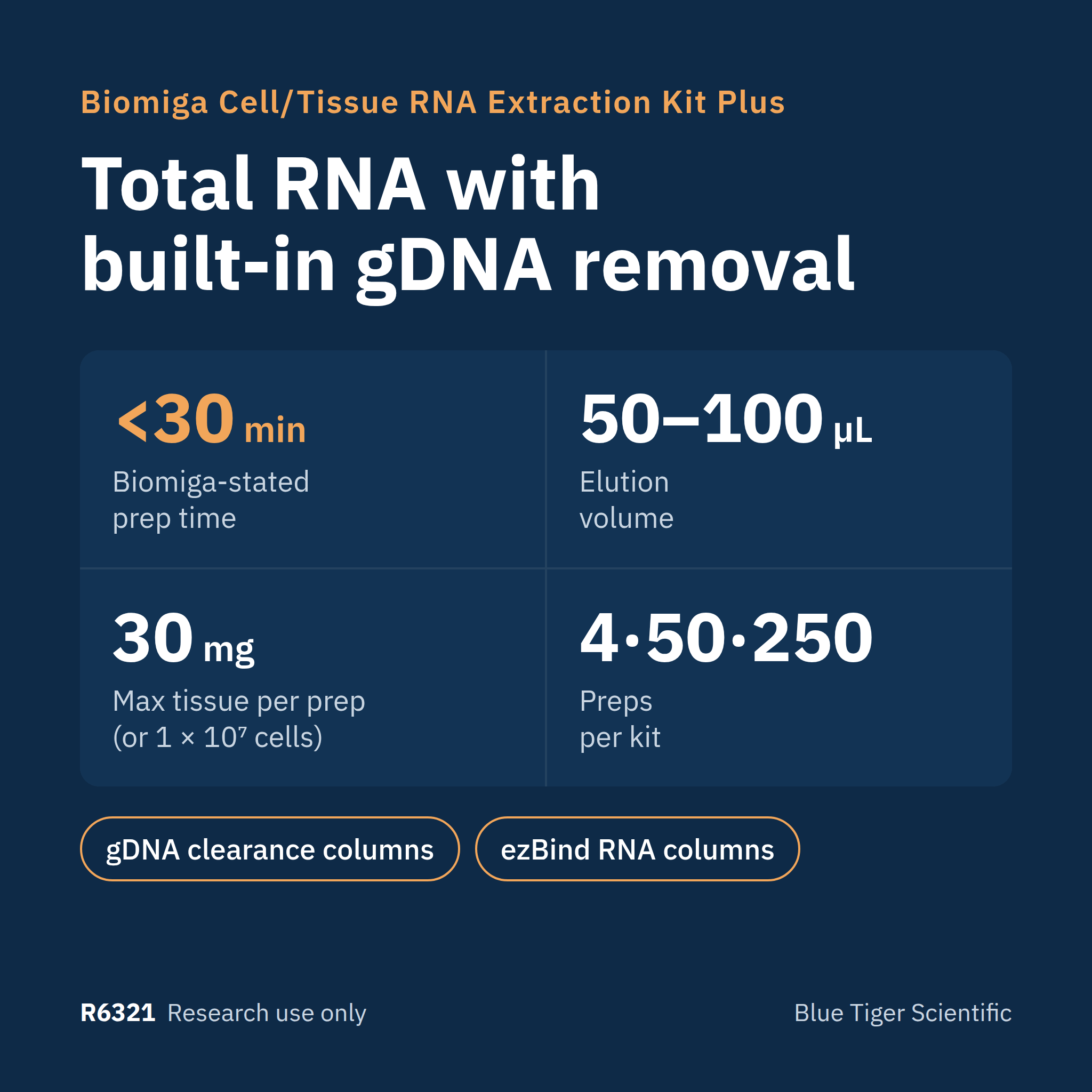 R6321 key specs: under 30 minutes Biomiga-stated prep time, 50–100 µL elution, 30 mg tissue or 1 × 10⁷ cells max, 4, 50 or 250 preps
