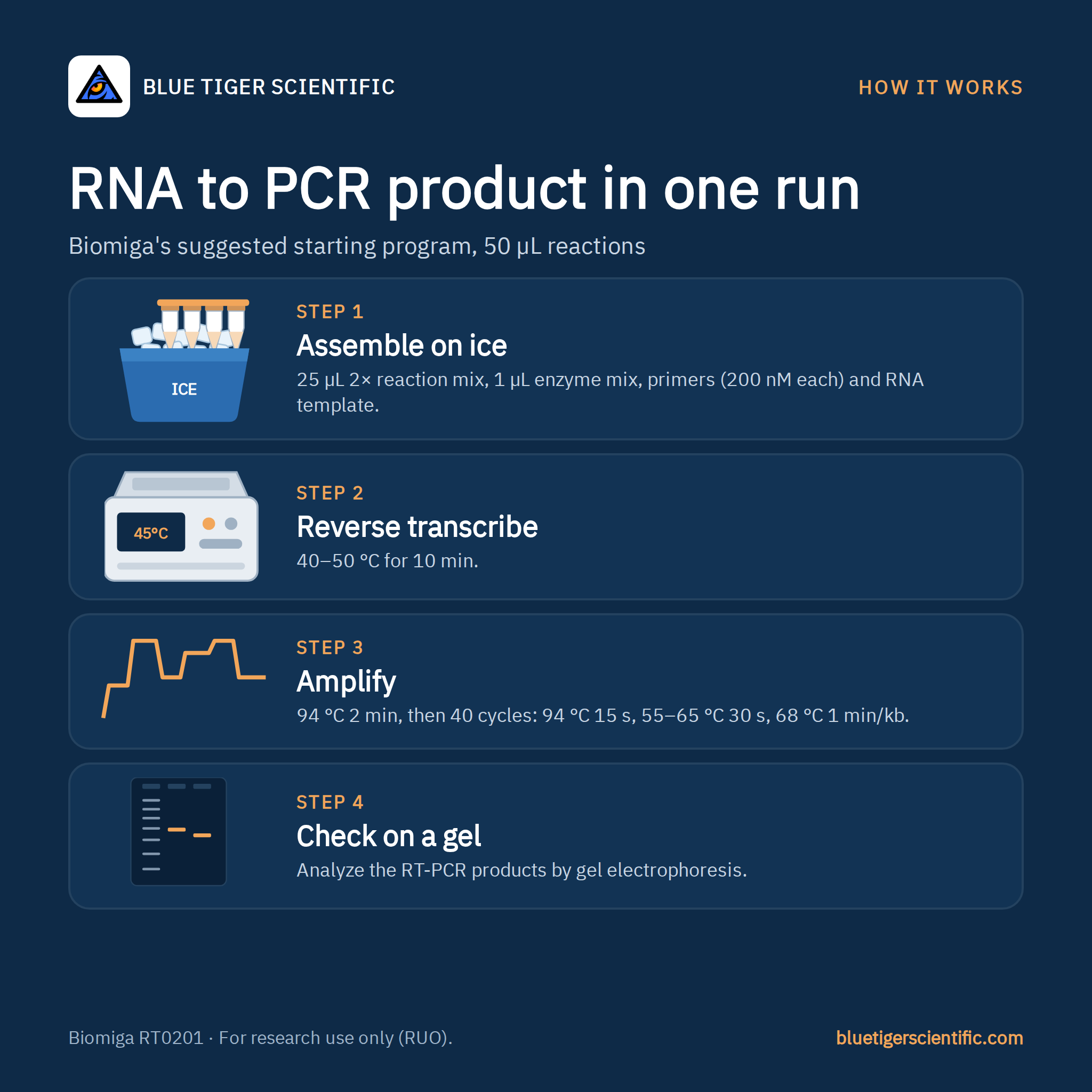 Biomiga One-Step RT-PCR Kit, MMLV RT + Hot-Start Taq (RT0201) RT-PCR Kits Biomiga