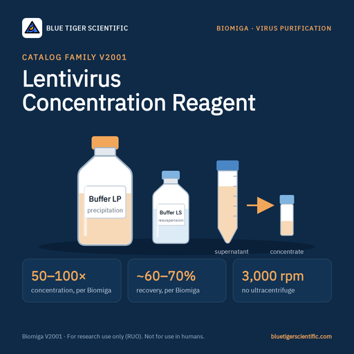 Biomiga Lentivirus Concentration Reagent, No Ultracentrifuge (V2001) Viral Vector Concentration Reagents Biomiga