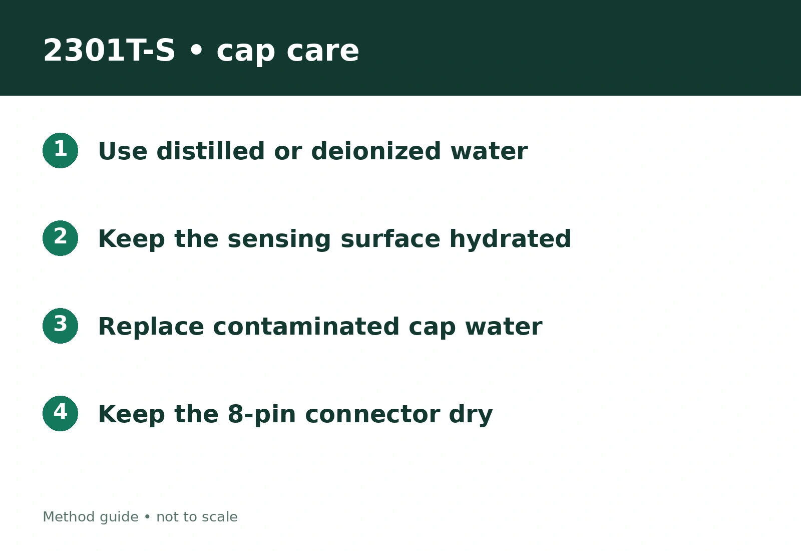 2301T-S care: distilled or deionized water belongs in the storage cap. Do not transfer KCl pH-storage instructions.
