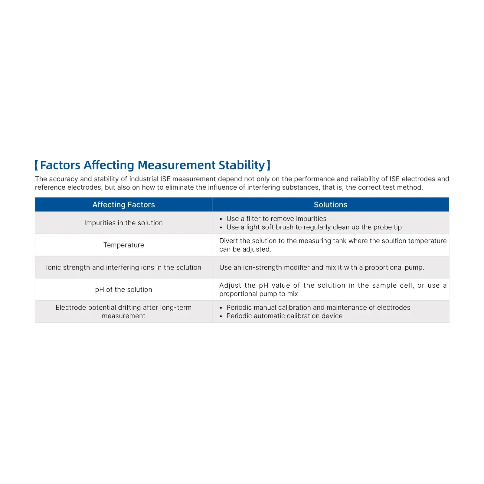 Apera PION400-CU Portable pH/Copper Ion Meter Kit (AI4395) Portable Ion Meter Kit Apera Instruments