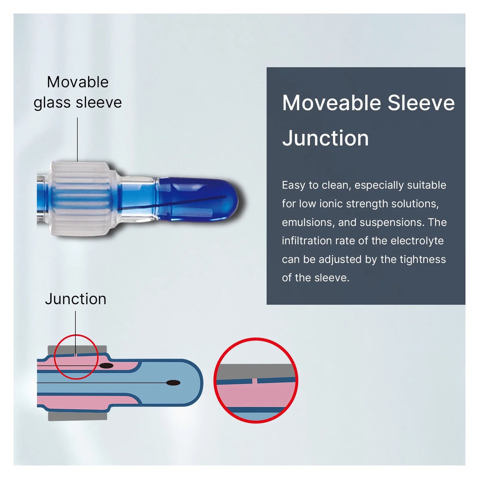 Apera LabSen 221 / 223 Refillable Sleeve-Junction pH Electrode for Titration and Low Ionic Strength Solutions pH Electrode Apera Instruments