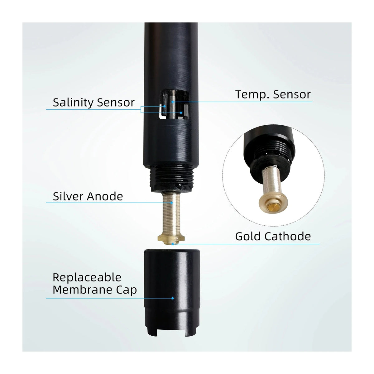 Apera DO500-L Polarographic Dissolved Oxygen Electrode, 10-Meter Cable (AI4110-L) Polarographic DO Probe Apera Instruments