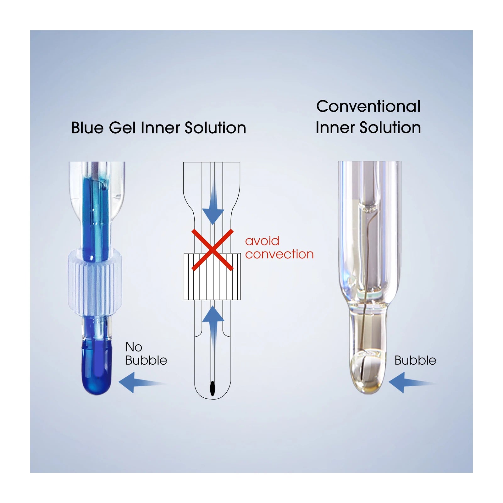 Apera LabSen 873 Refillable pH/Temperature Electrode for Organic Solvents, BNC/RCA pH Electrode Apera Instruments