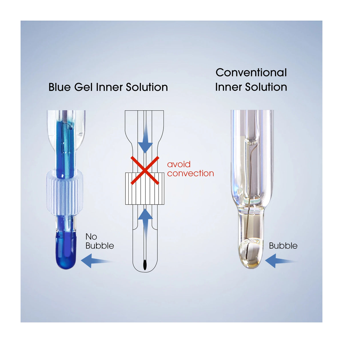 Apera LabSen 873 Refillable pH/Temperature Electrode for Organic Solvents, BNC/RCA pH Electrode Apera Instruments