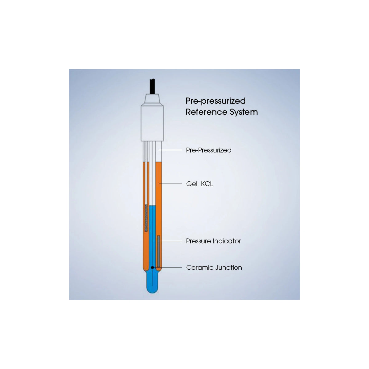 Apera LabSen 851-S Pre-Pressurized pH Electrode for Highly Viscous Samples, BNC pH Electrode Apera Instruments