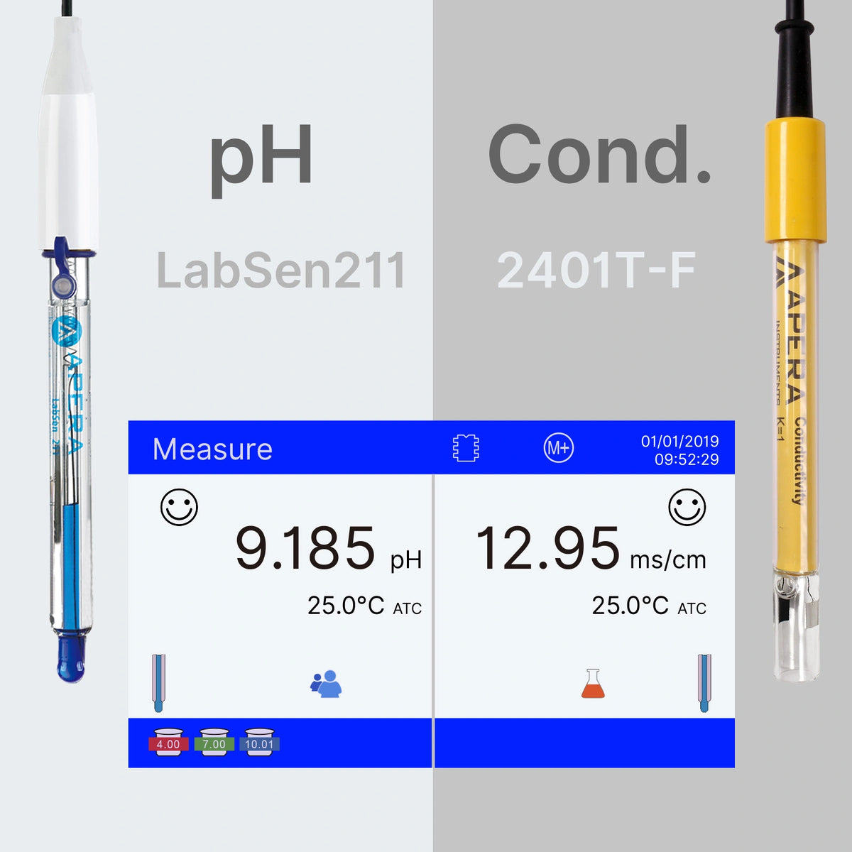 PC9500 dual pH and conductivity display with separate temperature readouts