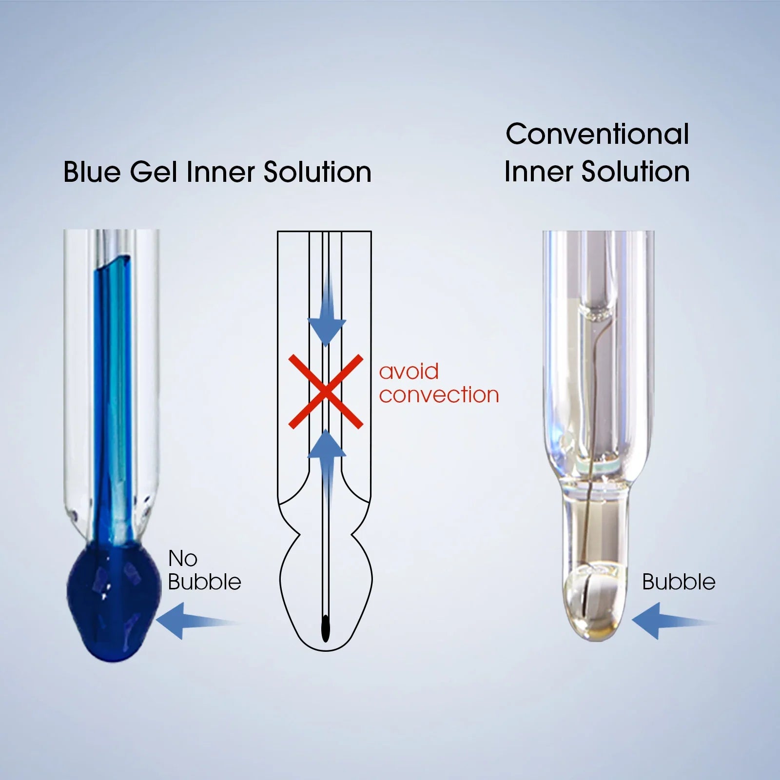 Apera PH60Z-PW blue gel