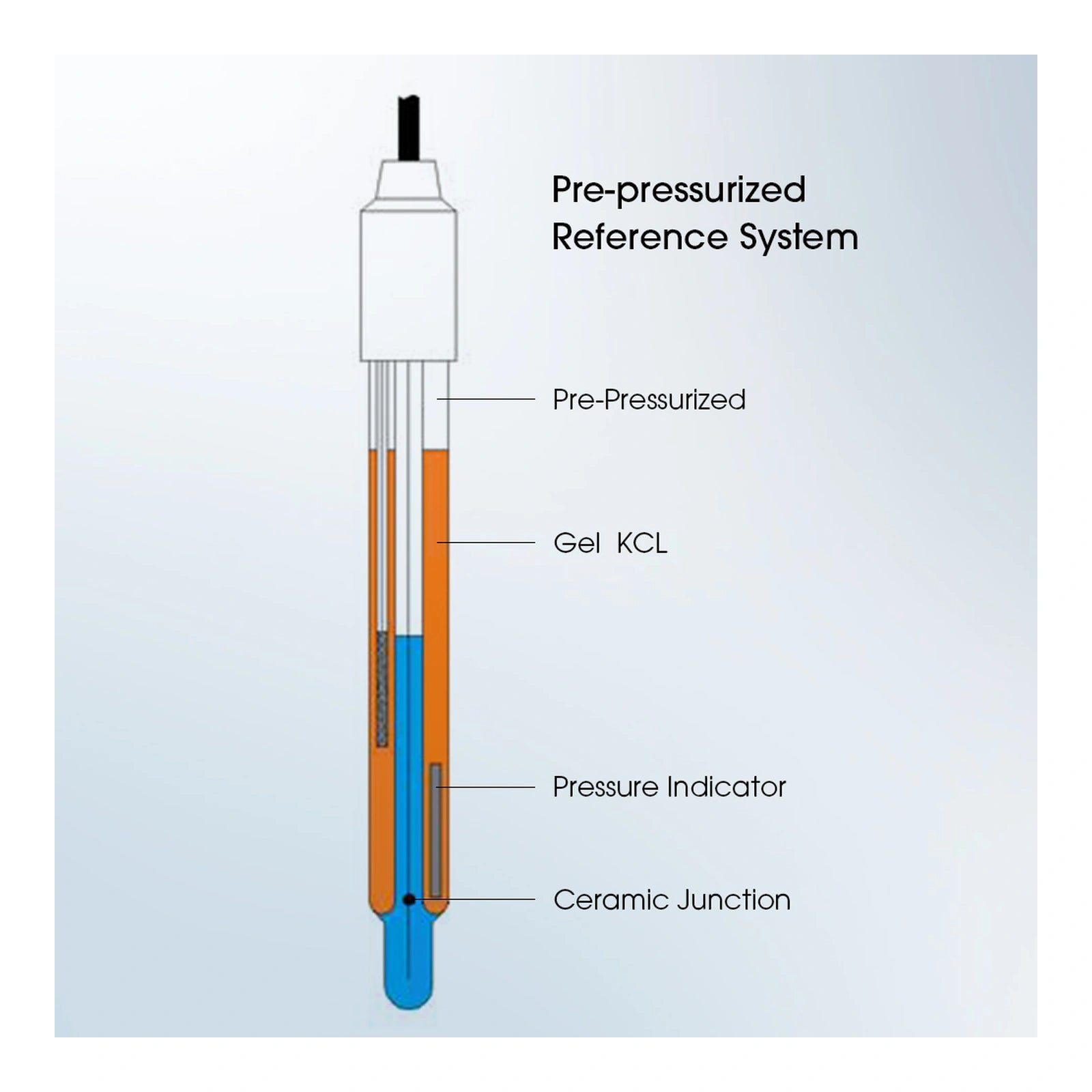 Apera PH700-VS Benchtop pH Meter Kit with LabSen 853-H Viscous-Liquid Electrode Benchtop pH Meter Apera Instruments