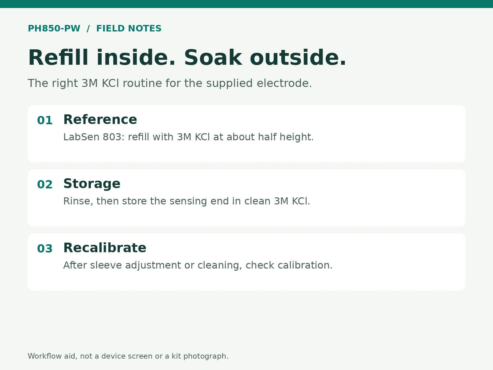 Refill inside. Soak outside.