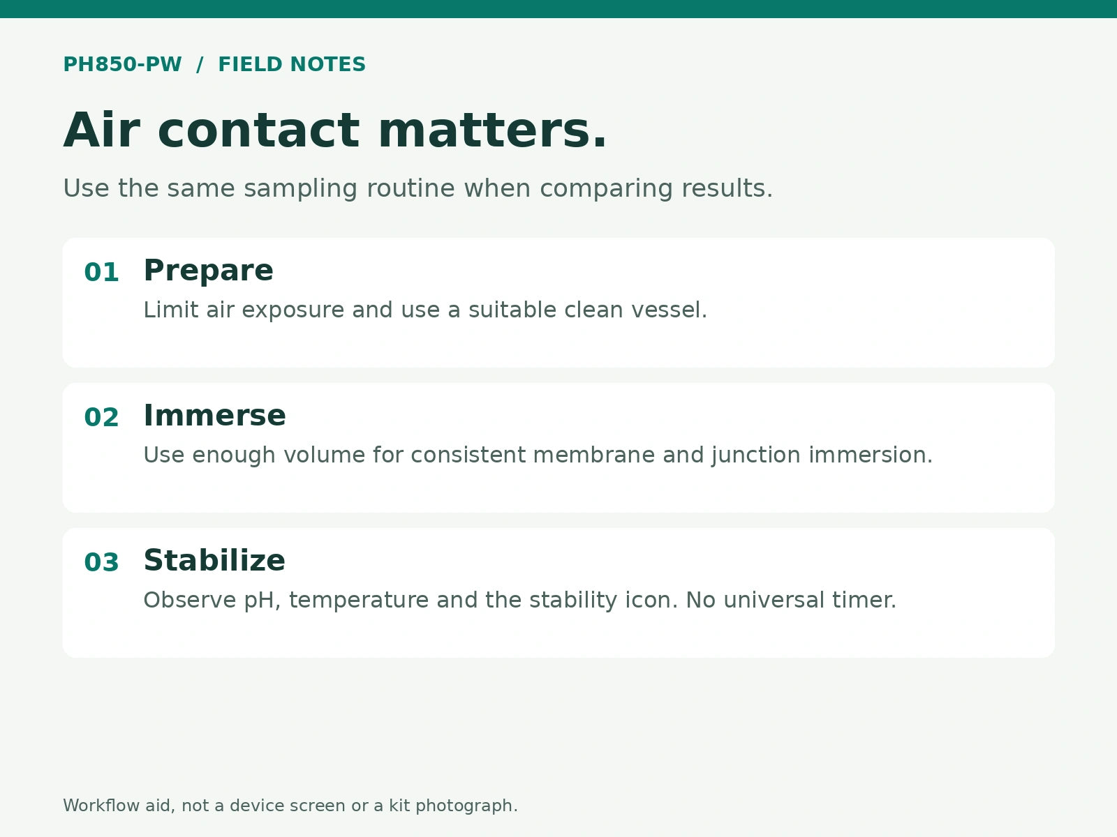 Air contact matters.