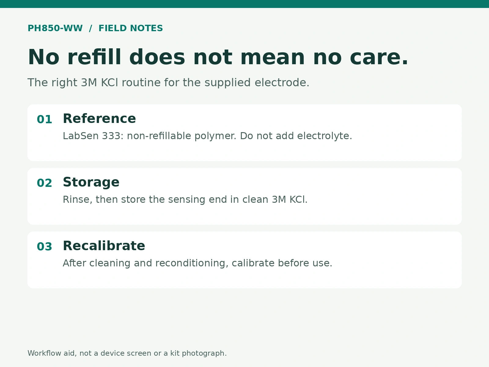No refill does not mean no care.