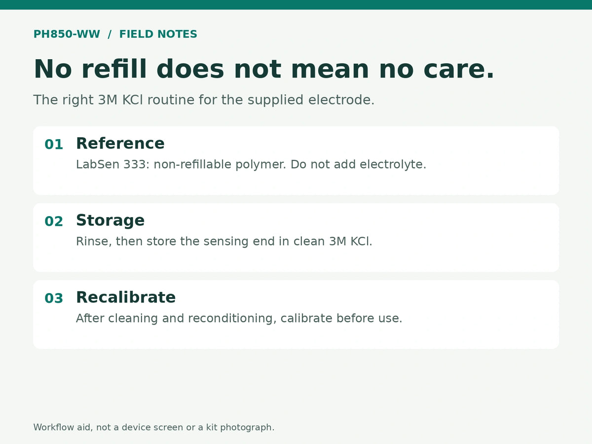 No refill does not mean no care.
