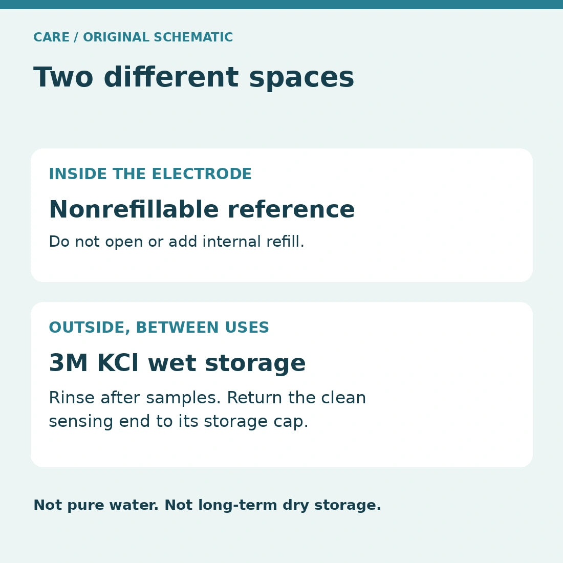 Internal nonrefillable reference contrasted with external 3M KCl wet storage