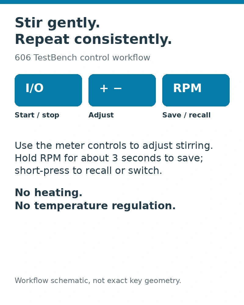 Original 606 control workflow: start or stop, adjust stirring and save or recall speed
