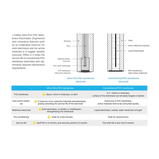 Apera IndSen 2071M-K-TS Potassium Ion/Temperature Electrode (AI4548) Ion Selective Electrode Apera Instruments