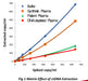 Anchor Molecular DNA-Depleted EDTA Human Plasma Research Plasma Matrix Anchor Molecular