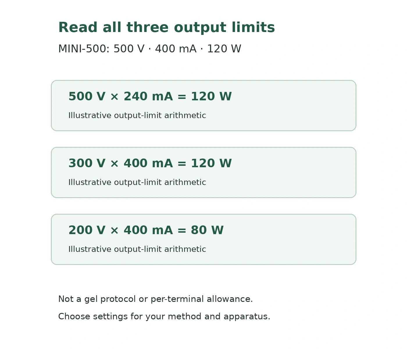 MINI-500 source-grounded voltage-current-power arithmetic examples, not an electrophoresis protocol